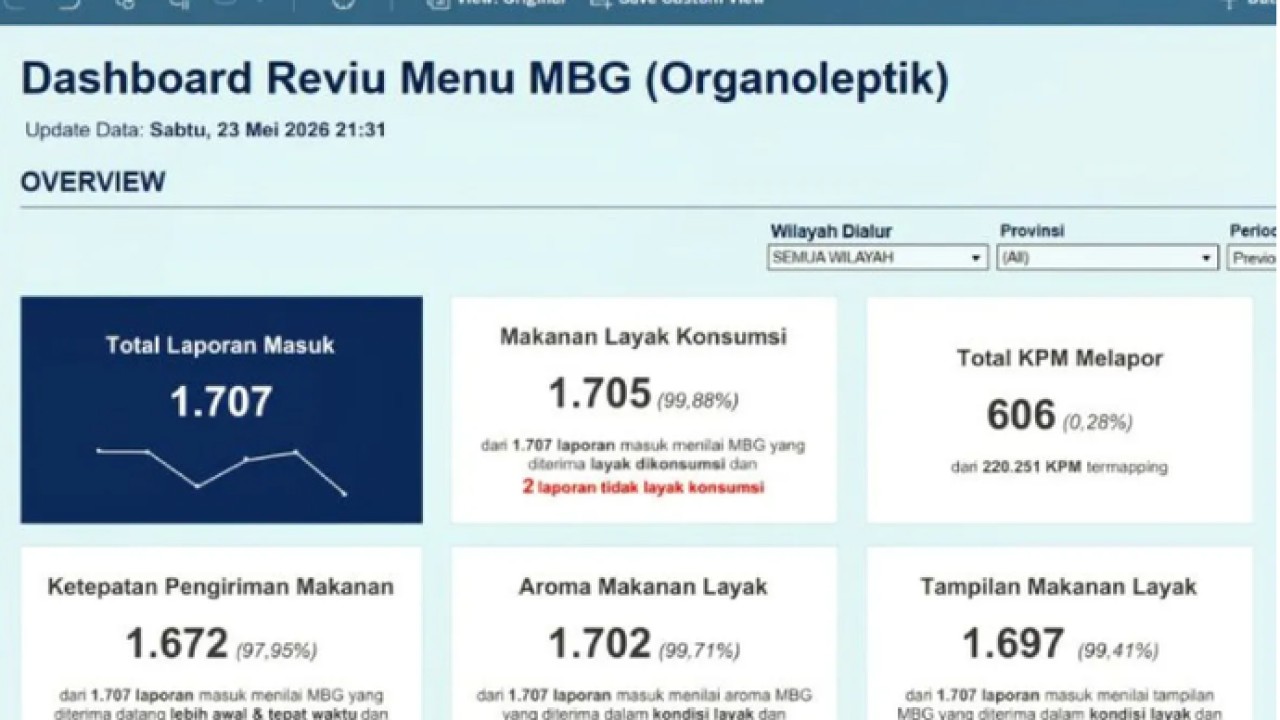 Dashboard aplikasi (Antara)