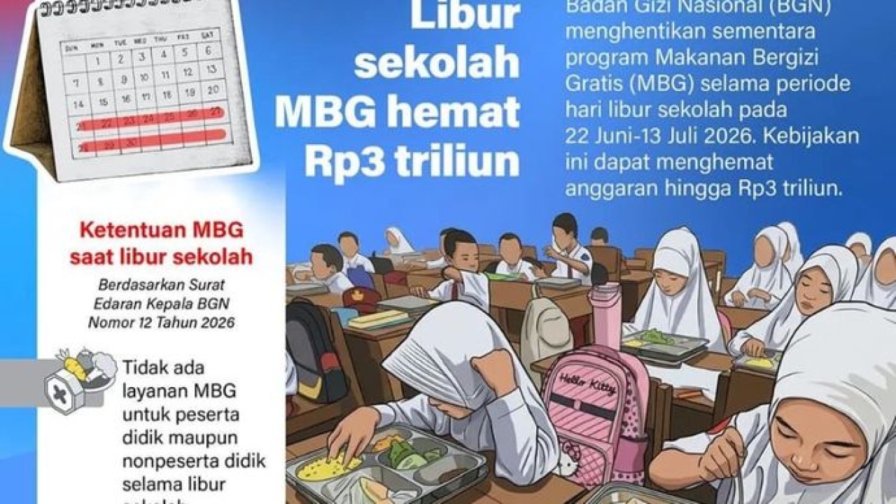 Infografik: BGN Hentikan Sementara MBG Saat Libur Sekolah, Hemat Anggaran Rp3 Triliun (Antara)
