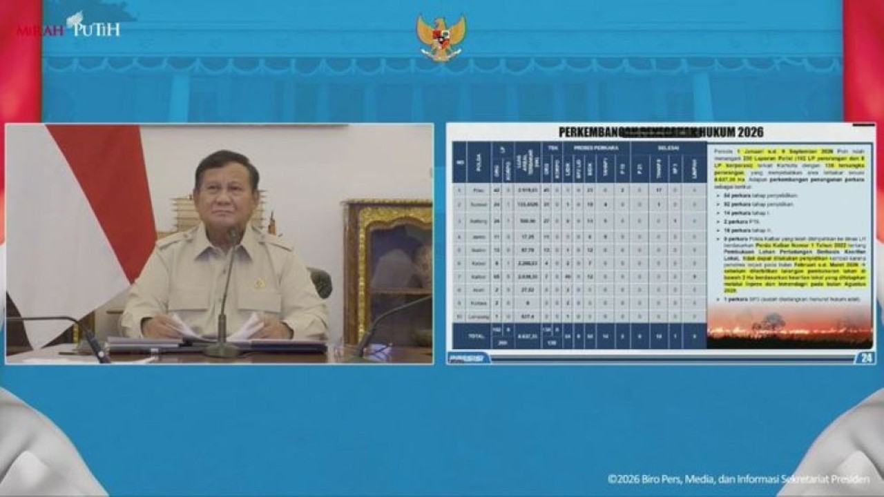 Presiden Prabowo Subianto meminta Kapolri menindak tegas semua pihak yang menyebabkan kebakaran hutan dan lahan (karhutla) di sejumlah wilayah. (Foto: Istimewa)